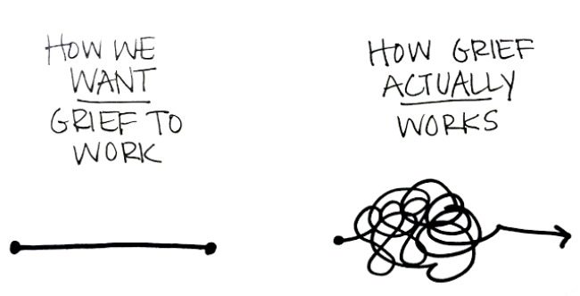 Grief process Grief process