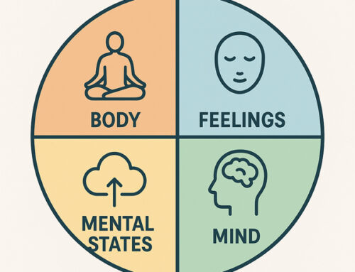 The Four Foundations of Mindfulness